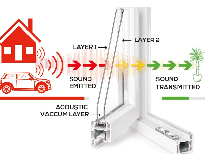 Увеличение шумоизоляции окон