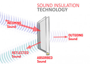 Шумоизоляция алюминиевых окон