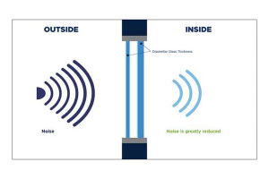 Шумоизоляция окон